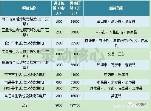 2020年天下重点省份垃圾发电工业生长妄想