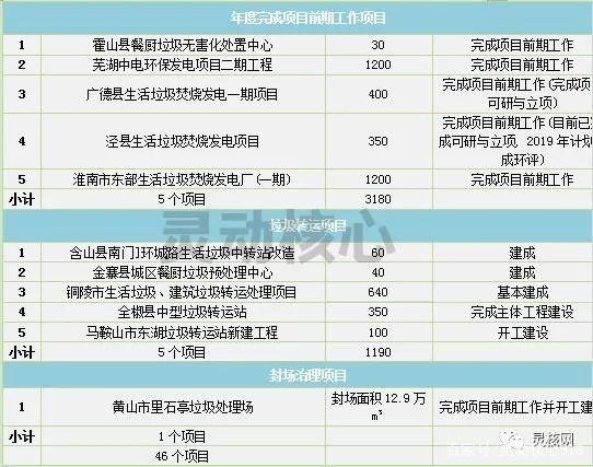 2020年天下重点省份垃圾发电工业生长妄想