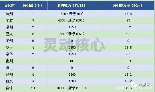 2020年天下重点省份垃圾发电工业生长妄想