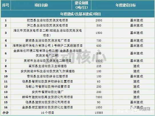 2020年天下重点省份垃圾发电工业生长妄想