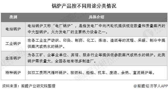 锅炉产品按差别用途分类情形