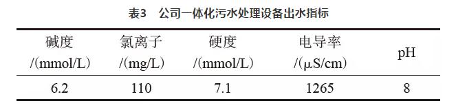 余热电站水源综合使用实践 实现接纳使用 实现真正