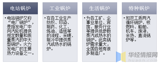 2019年锅炉行业生长现状剖析 环保一体化已成为趋势
