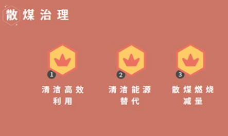 多地市启动燃煤锅炉整理行动